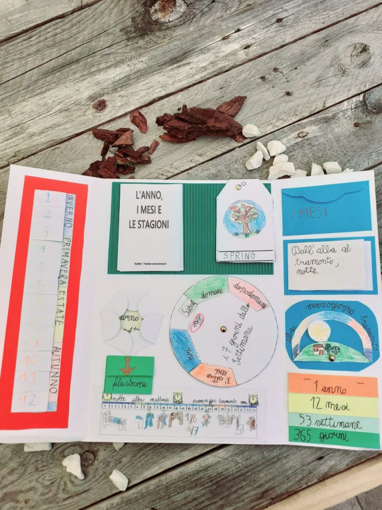 Lapbook autoprodotte